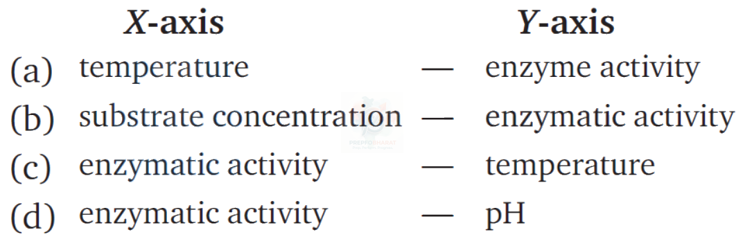 NEET 2011 Botany, Biomolecules (B) — question figure 2