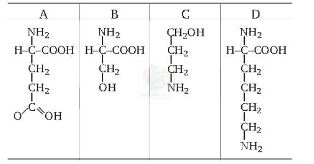 NEET 2012 Botany, Biomolecules (B) — question figure
