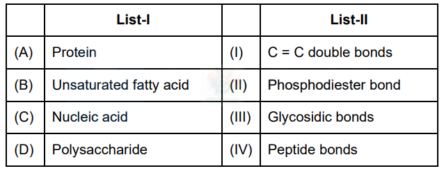 NEET 2023 Botany, Biomolecules (B) — question figure