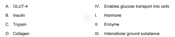 NEET 2024 Botany, Biomolecules (B) — solution figure