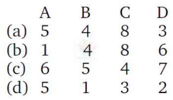 NEET 2010 Botany, Cell - The Unit of Life — question figure 2