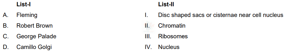NEET 2024 Botany, Cell - The Unit of Life — question figure