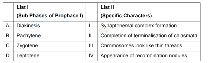 NEET 2024 Botany, Cell Cycle and Cell Division — question figure