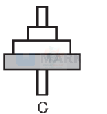 NEET 2010 Botany, Ecosystem — question figure 3