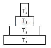 NEET 2024 Botany, Ecosystem — question figure