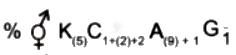 NEET 2010 Botany, Morphology of Flowering Plants — option B figure