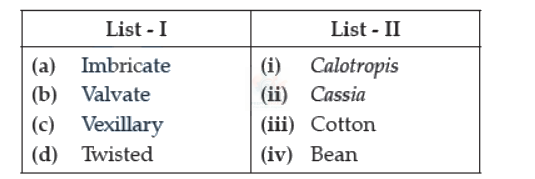NEET 2022 Botany, Morphology of Flowering Plants — question figure