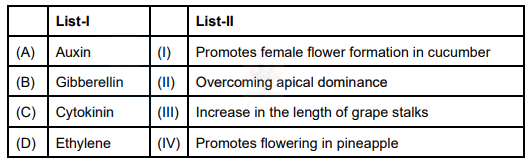 NEET 2023 Botany, Plant - Growth and Development — question figure