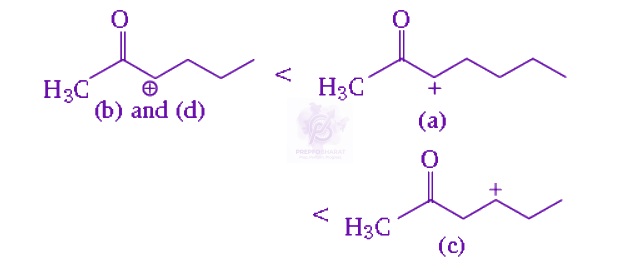 NEET 2010 Chemistry, Alcohols Phenols and Ethers — solution figure