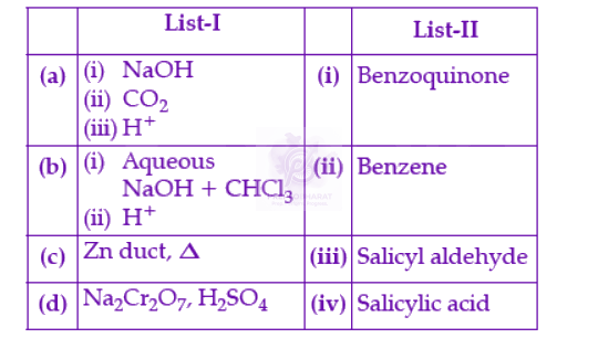 NEET 2022 Chemistry, Alcohols Phenols and Ethers — question figure