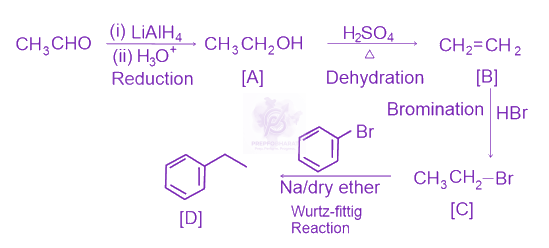 NEET 2023 Chemistry, Alcohols Phenols and Ethers — solution figure