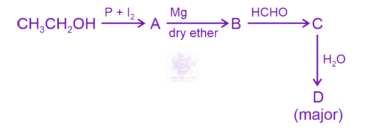 NEET 2024 Chemistry, Alcohols Phenols and Ethers — question figure