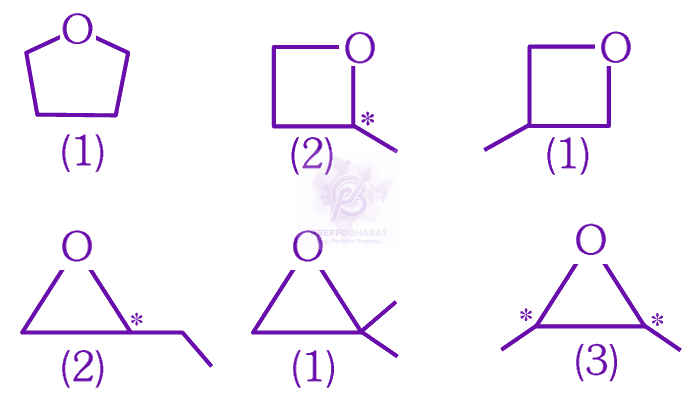 NEET 2025 Chemistry, Alcohols Phenols and Ethers — solution figure