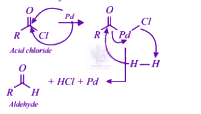 NEET 2002 Chemistry, Aldehydes and Ketones — solution figure 2
