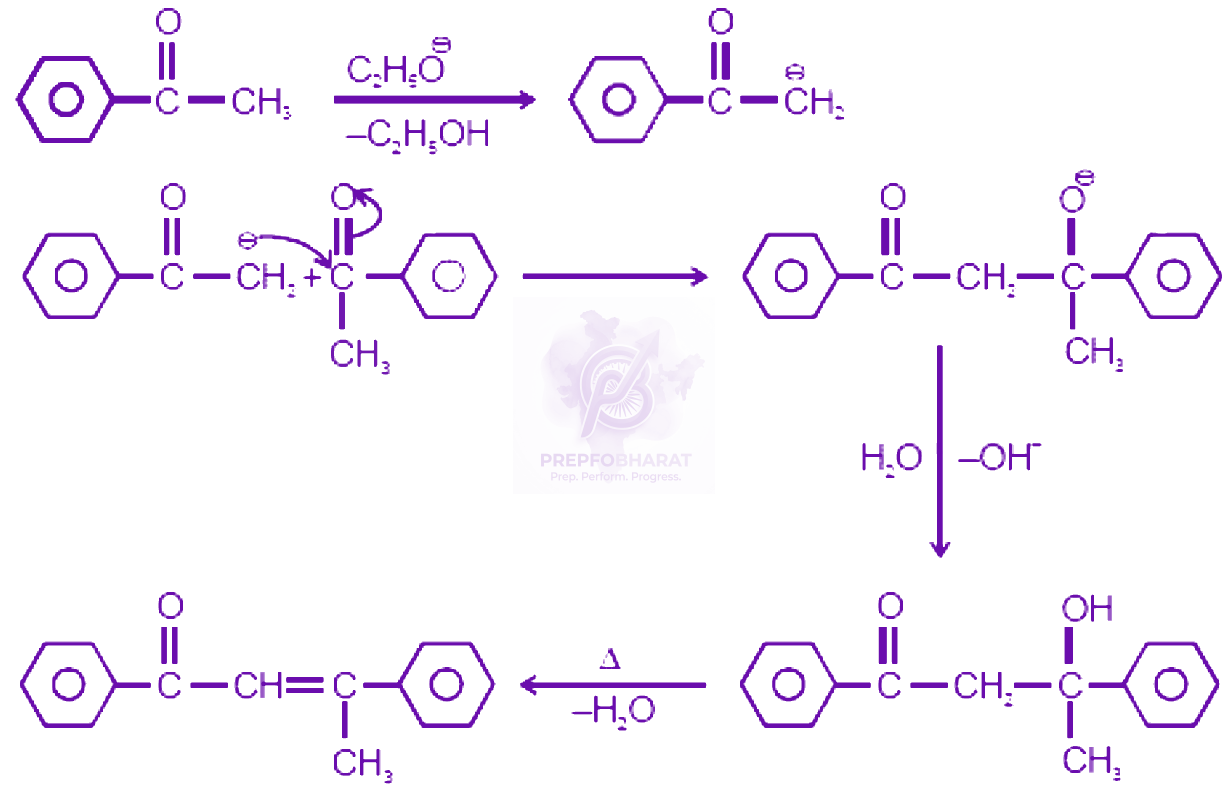 NEET 2008 Chemistry, Aldehydes and Ketones — solution figure