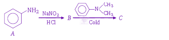 NEET 2008 Chemistry, Aldehydes and Ketones — question figure
