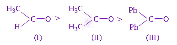 NEET 2011 Chemistry, Aldehydes and Ketones — solution figure