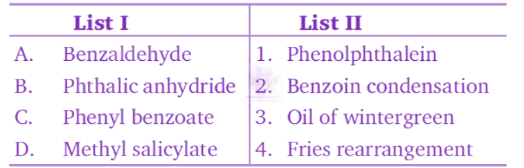 NEET 2011 Chemistry, Aldehydes and Ketones — question figure 1
