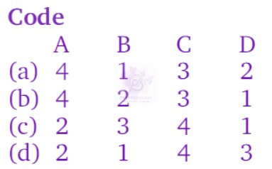 NEET 2011 Chemistry, Aldehydes and Ketones — question figure 2