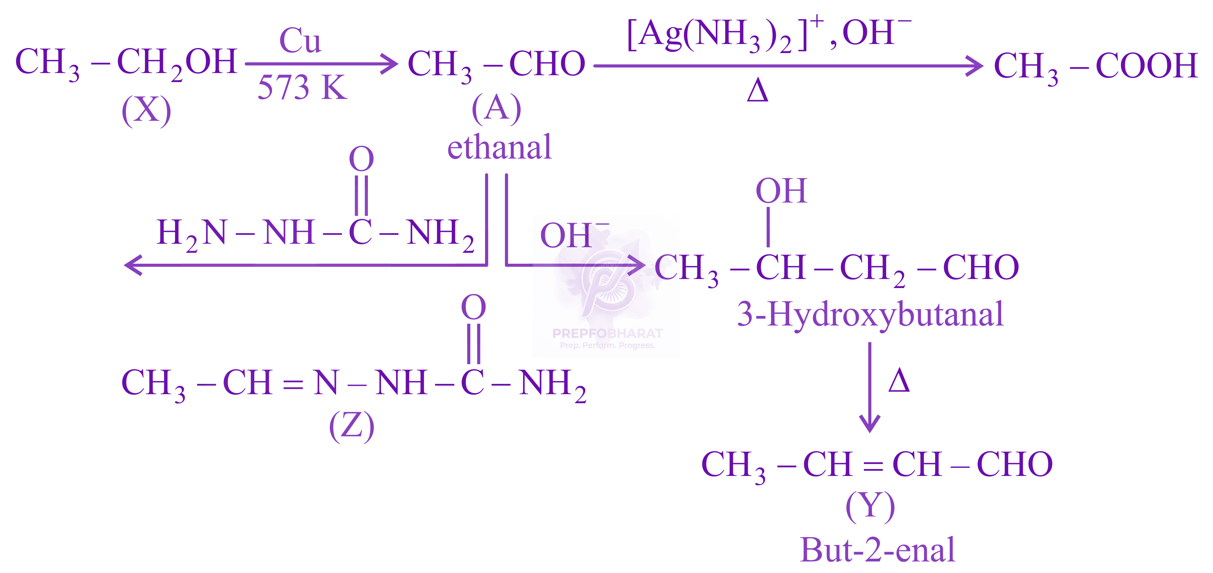 NEET 2017 Chemistry, Aldehydes and Ketones — solution figure