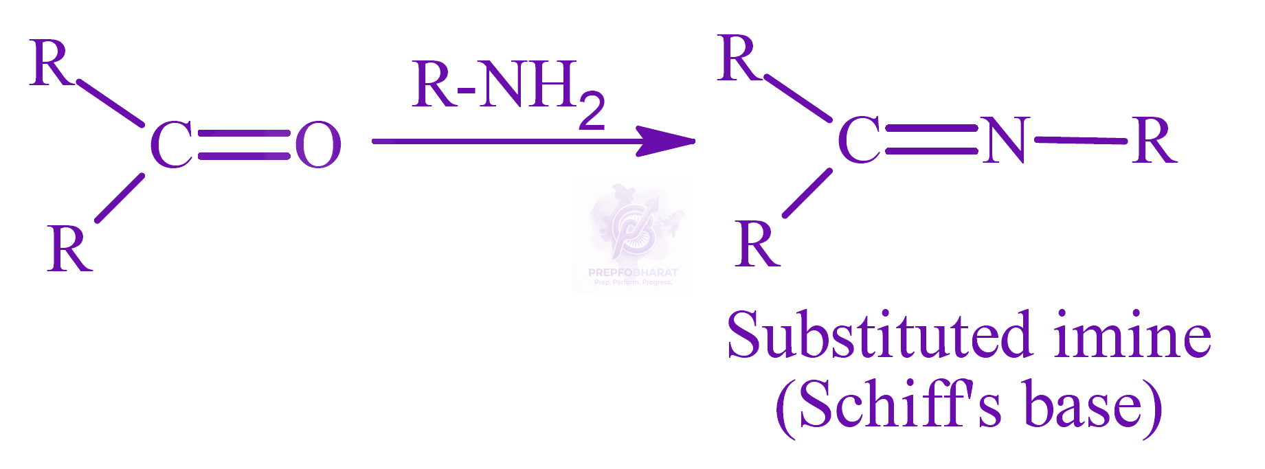 NEET 2022 Chemistry, Aldehydes and Ketones — solution figure 2