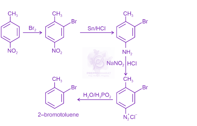 NEET 2023 Chemistry, Aldehydes and Ketones — solution figure
