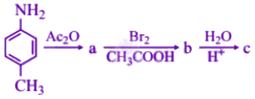 NEET 2003 Chemistry, Amines — question figure