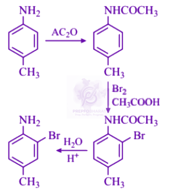 NEET 2003 Chemistry, Amines — solution figure