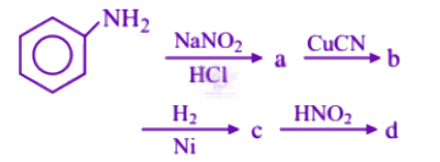 NEET 2005 Chemistry, Amines — question figure