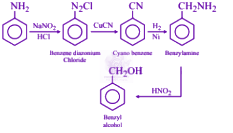 NEET 2005 Chemistry, Amines — solution figure