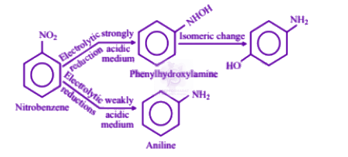NEET 2005 Chemistry, Amines — solution figure