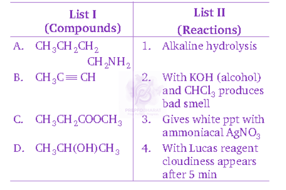 NEET 2010 Chemistry, Amines — question figure 1