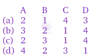 NEET 2010 Chemistry, Amines — question figure 2