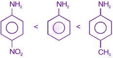 NEET 2017 Chemistry, Amines — solution figure