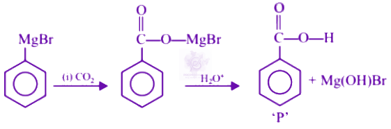 NEET 2002 Chemistry, Carboxylic Acid Derivatives — solution figure