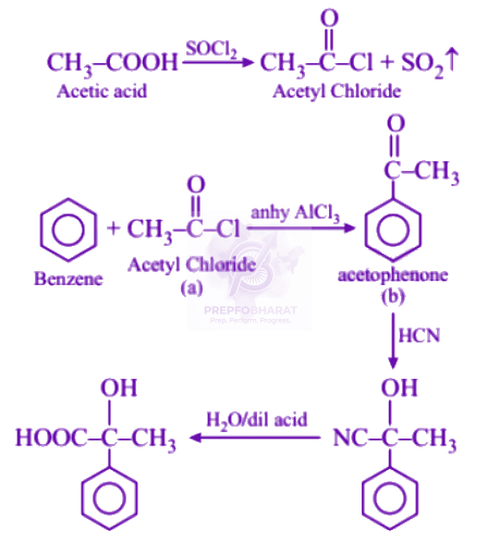 NEET 2005 Chemistry, Carboxylic Acid Derivatives — solution figure