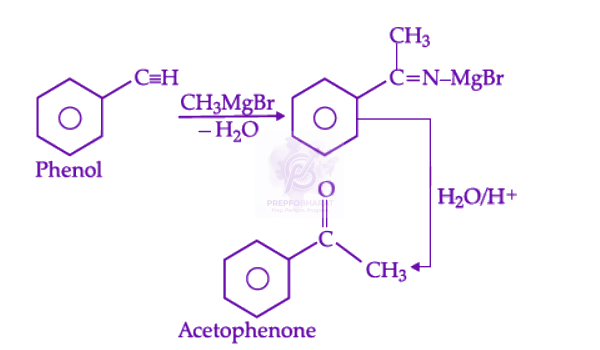 NEET 2022 Chemistry, Carboxylic Acid Derivatives — solution figure