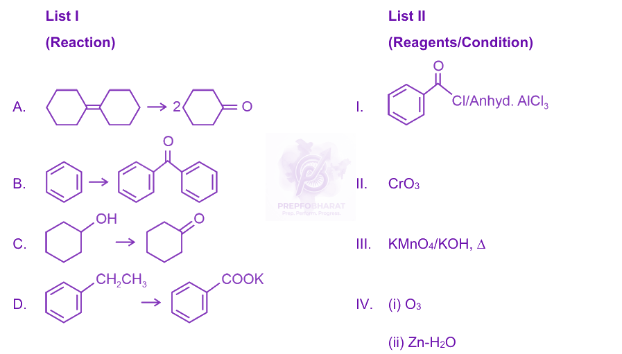 NEET 2024 Chemistry, Carboxylic Acid Derivatives — question figure