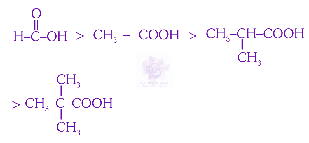 NEET 2025 Chemistry, Carboxylic Acid Derivatives — solution figure