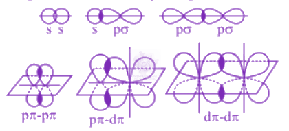 NEET 2002 Chemistry, Chemical Bonding and Molecular Structure — solution figure