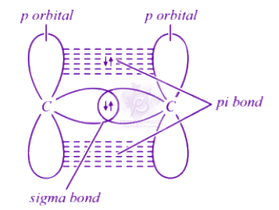 NEET 2003 Chemistry, Chemical Bonding and Molecular Structure — solution figure