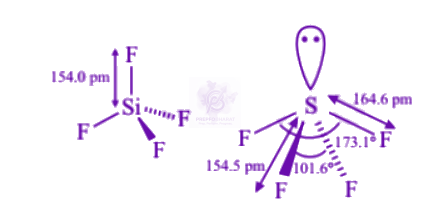 NEET 2004 Chemistry, Chemical Bonding and Molecular Structure — solution figure 1