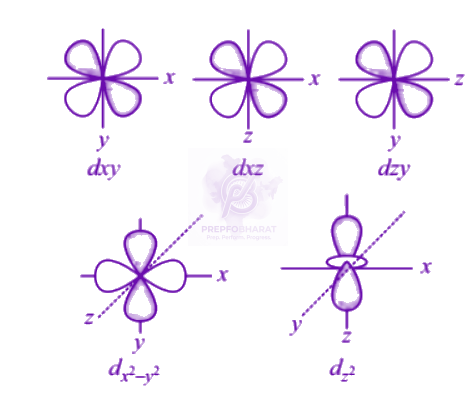 NEET 2004 Chemistry, Chemical Bonding and Molecular Structure — solution figure