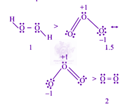 NEET 2005 Chemistry, Chemical Bonding and Molecular Structure — solution figure