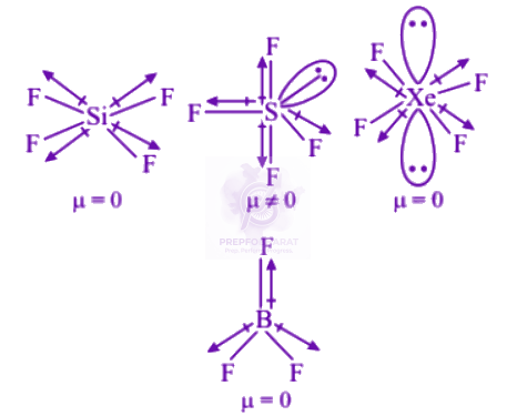 NEET 2005 Chemistry, Chemical Bonding and Molecular Structure — solution figure