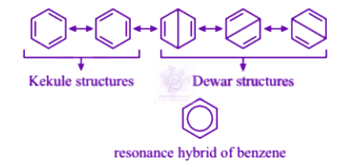 NEET 2006 Chemistry, Chemical Bonding and Molecular Structure — solution figure