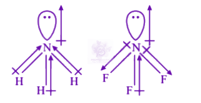 NEET 2006 Chemistry, Chemical Bonding and Molecular Structure — solution figure