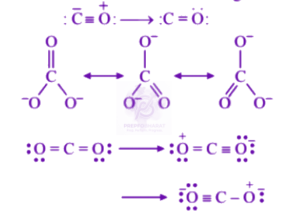 NEET 2007 Chemistry, Chemical Bonding and Molecular Structure — solution figure