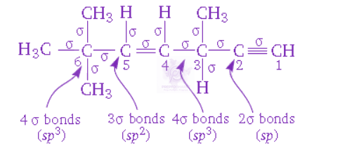 NEET 2009 Chemistry, Chemical Bonding and Molecular Structure — solution figure