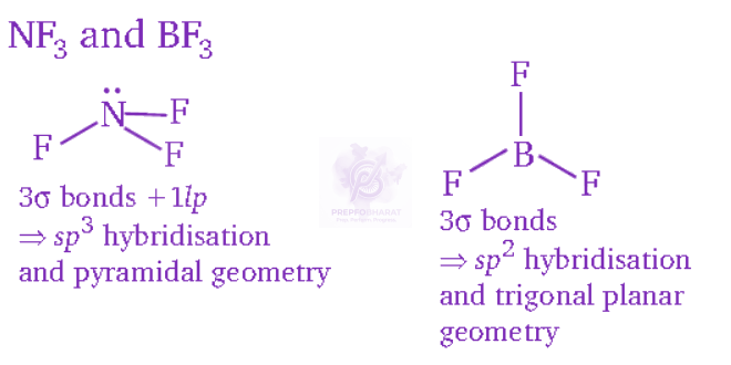 NEET 2012 Chemistry, Chemical Bonding and Molecular Structure — solution figure 3